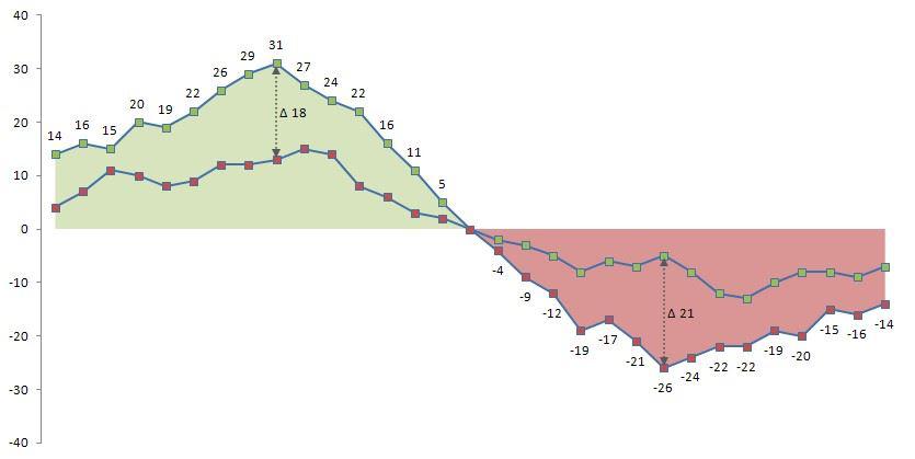 Excel Flachendiagramme Download Pimp My Chart