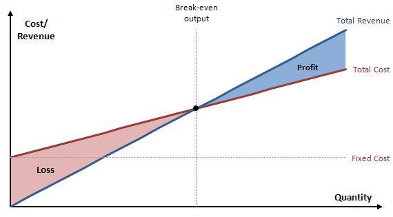 Excel Flachendiagramme Download Pimp My Chart