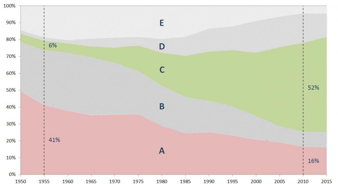 Excel Flachendiagramme Download Pimp My Chart