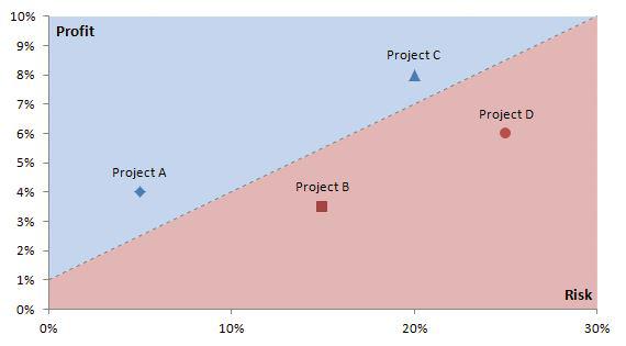 Excel Flachendiagramme Download Pimp My Chart