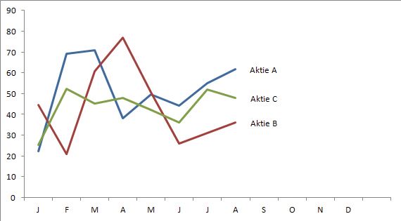 Excel Liniendiagramme Download Pimp My Chart